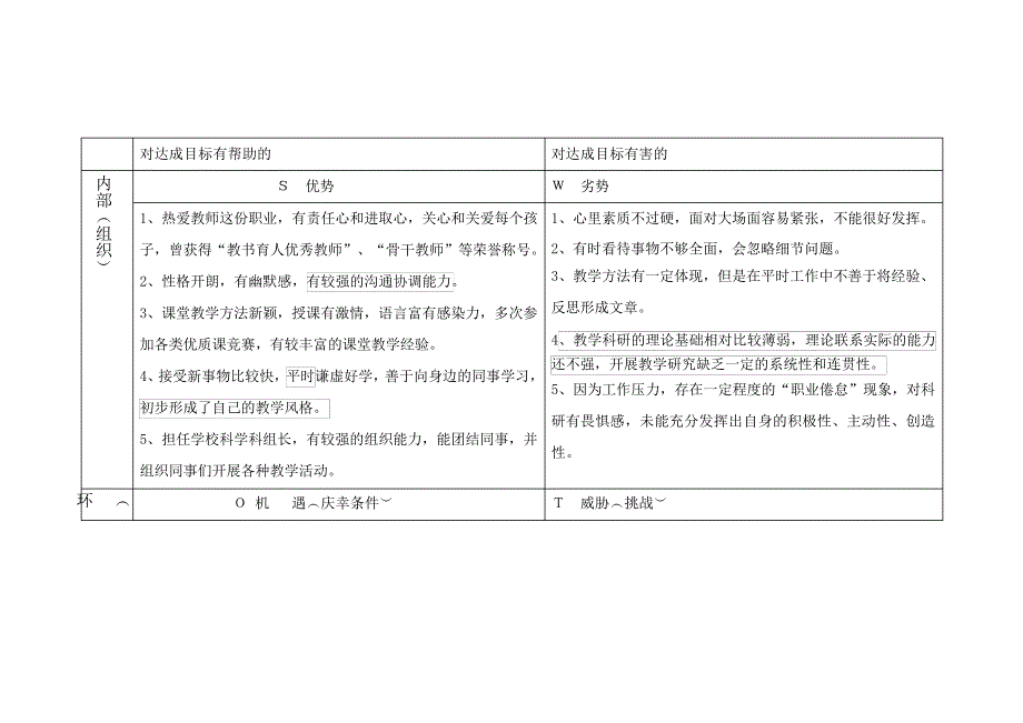 教师个人成长规划SWOT分析_第1页