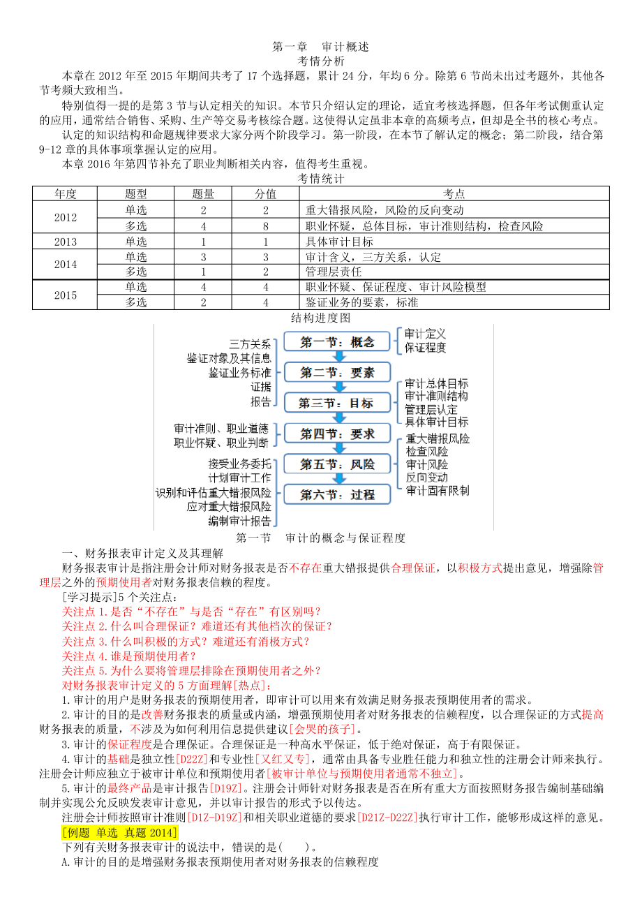 2020年会计考试辅导讲义——审计整套讲义(知识点全概括)_第1页