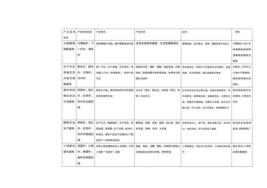 村庄产业规划_第1页