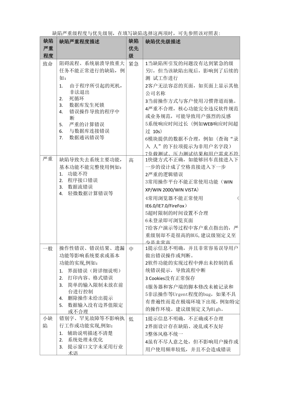 缺陷严重级程度与优先级别_第1页