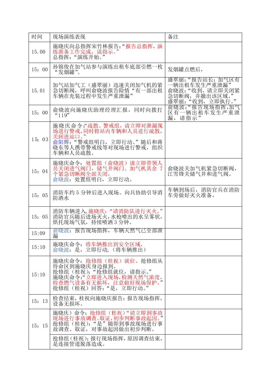 演练现场方案_第1页