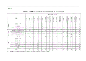 瓯海区2011年公开招聘教师岗位设置表11859