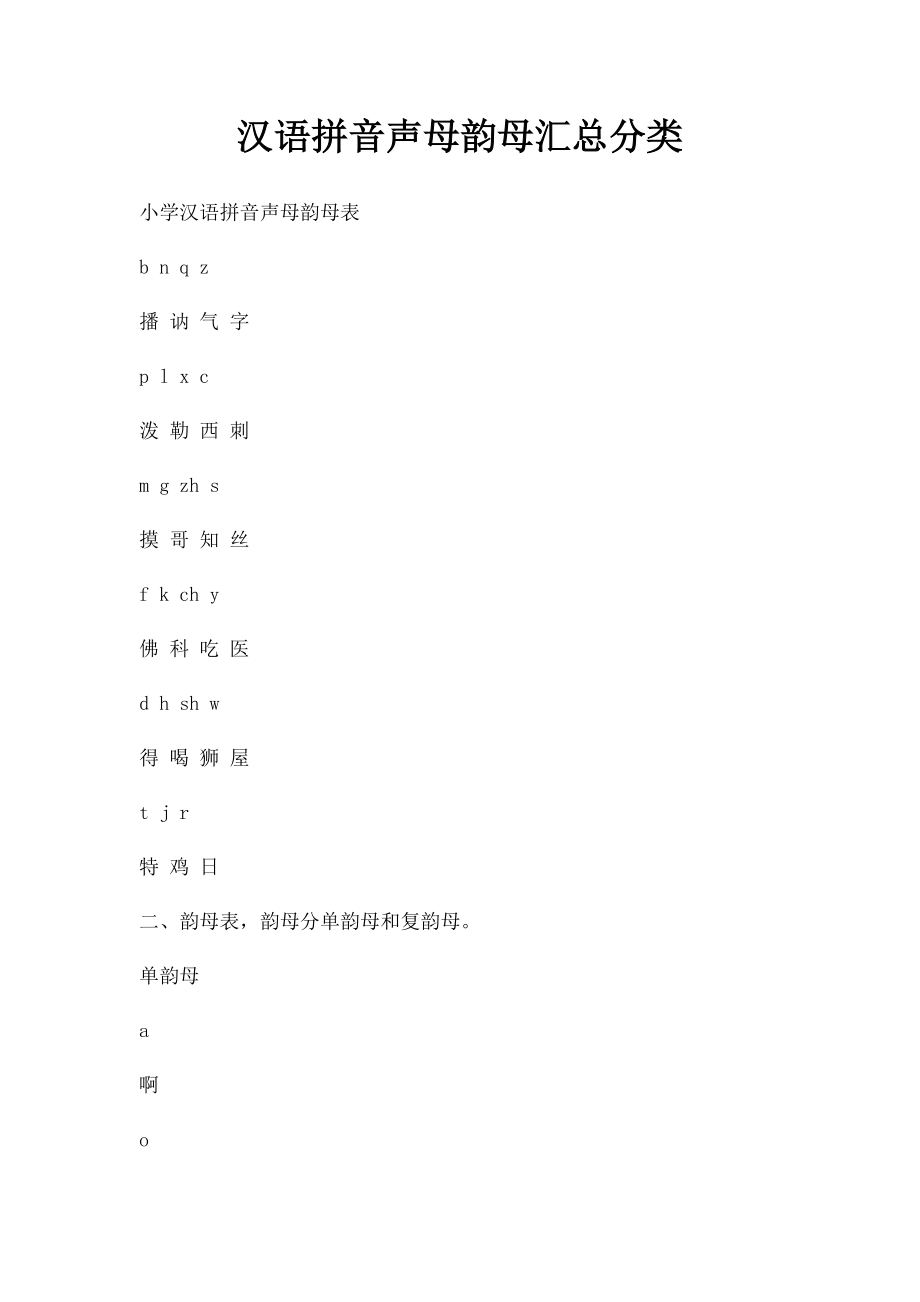 汉语拼音声母韵母汇总分类_第1页