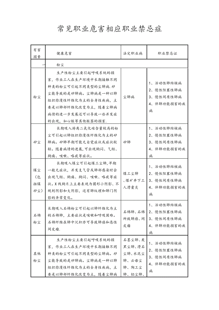 职业危害相应职业禁忌症_第1页