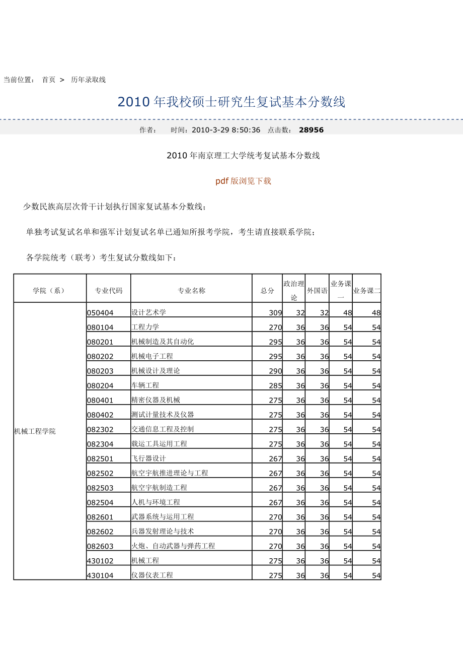 南京理工大学研究生分数线_第1页