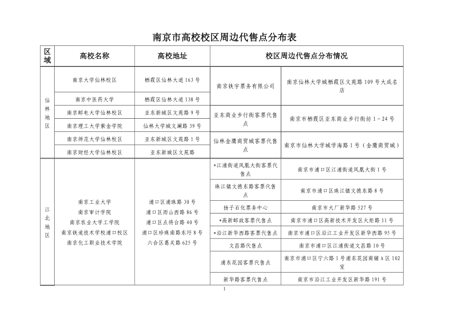 南京市高校校区周边火车票代售点分布表_第1页