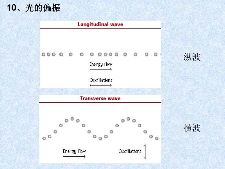 大学物理中的光的偏振45254_第1页