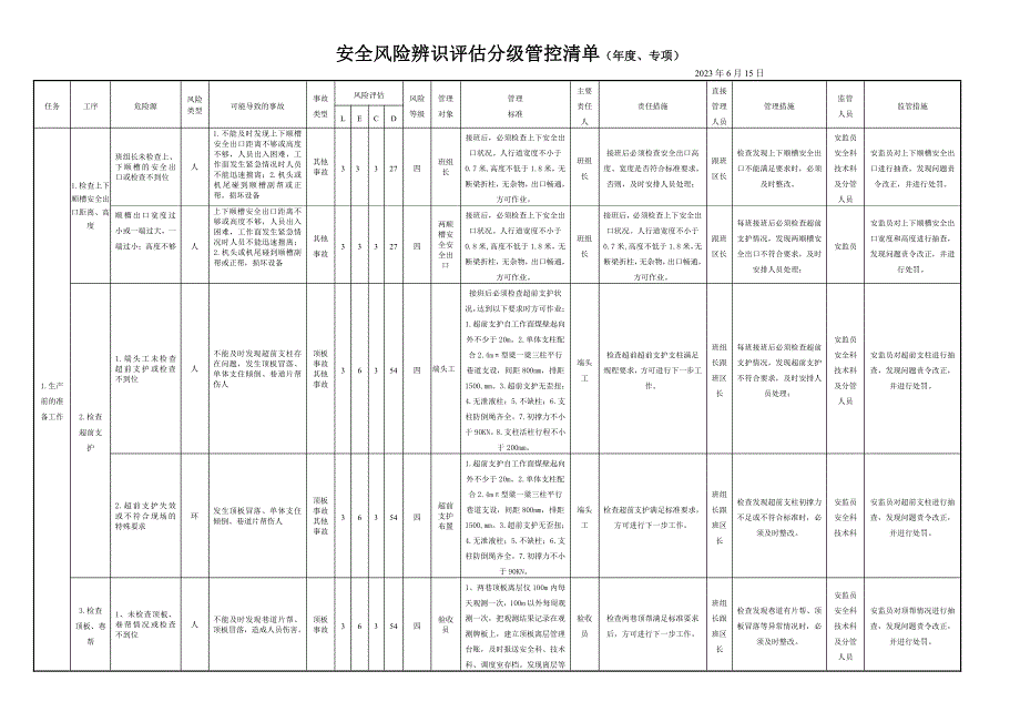 煤矿风险分级管控清单(采煤)_第1页