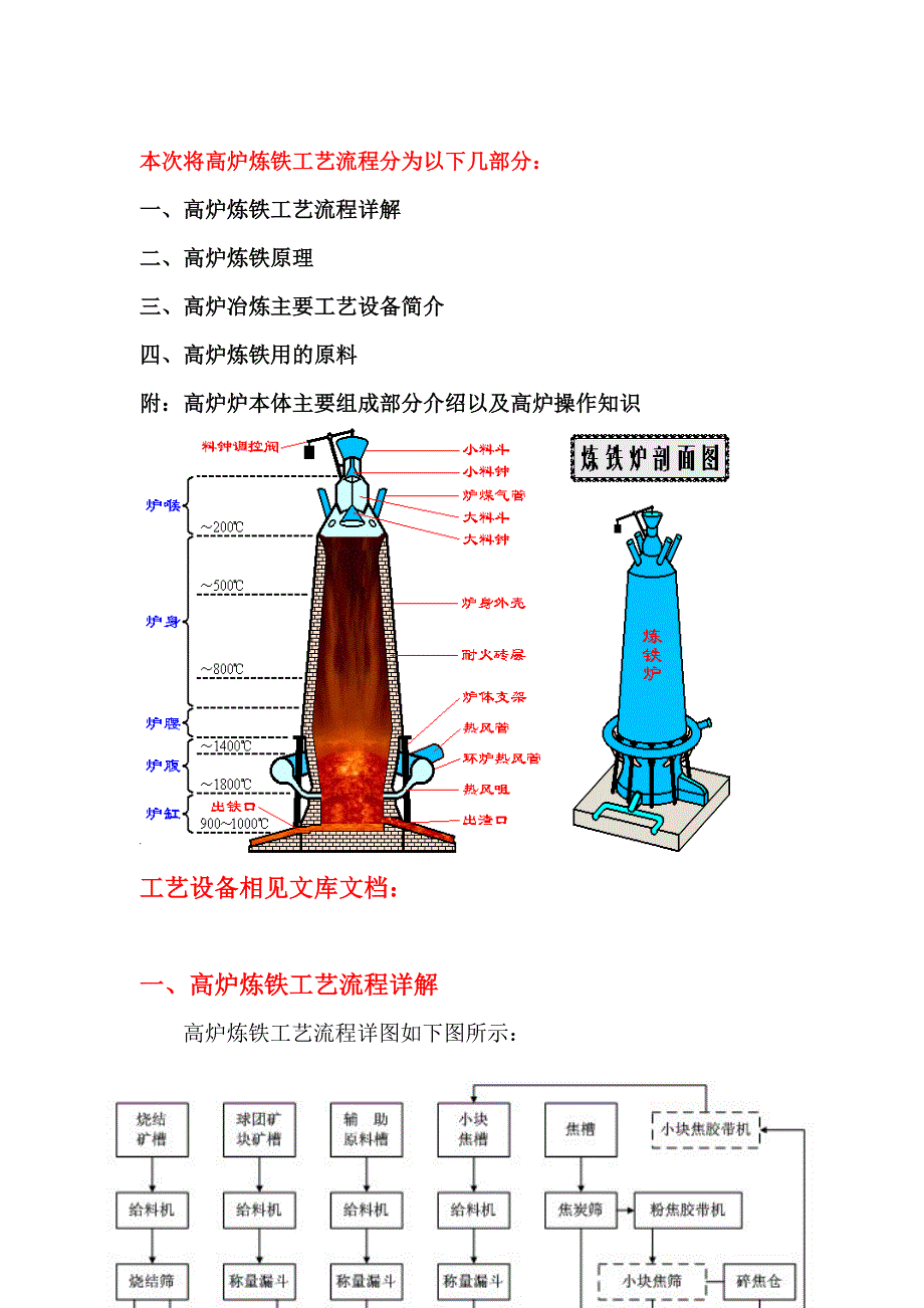 高炉炼铁炼钢工艺_第1页