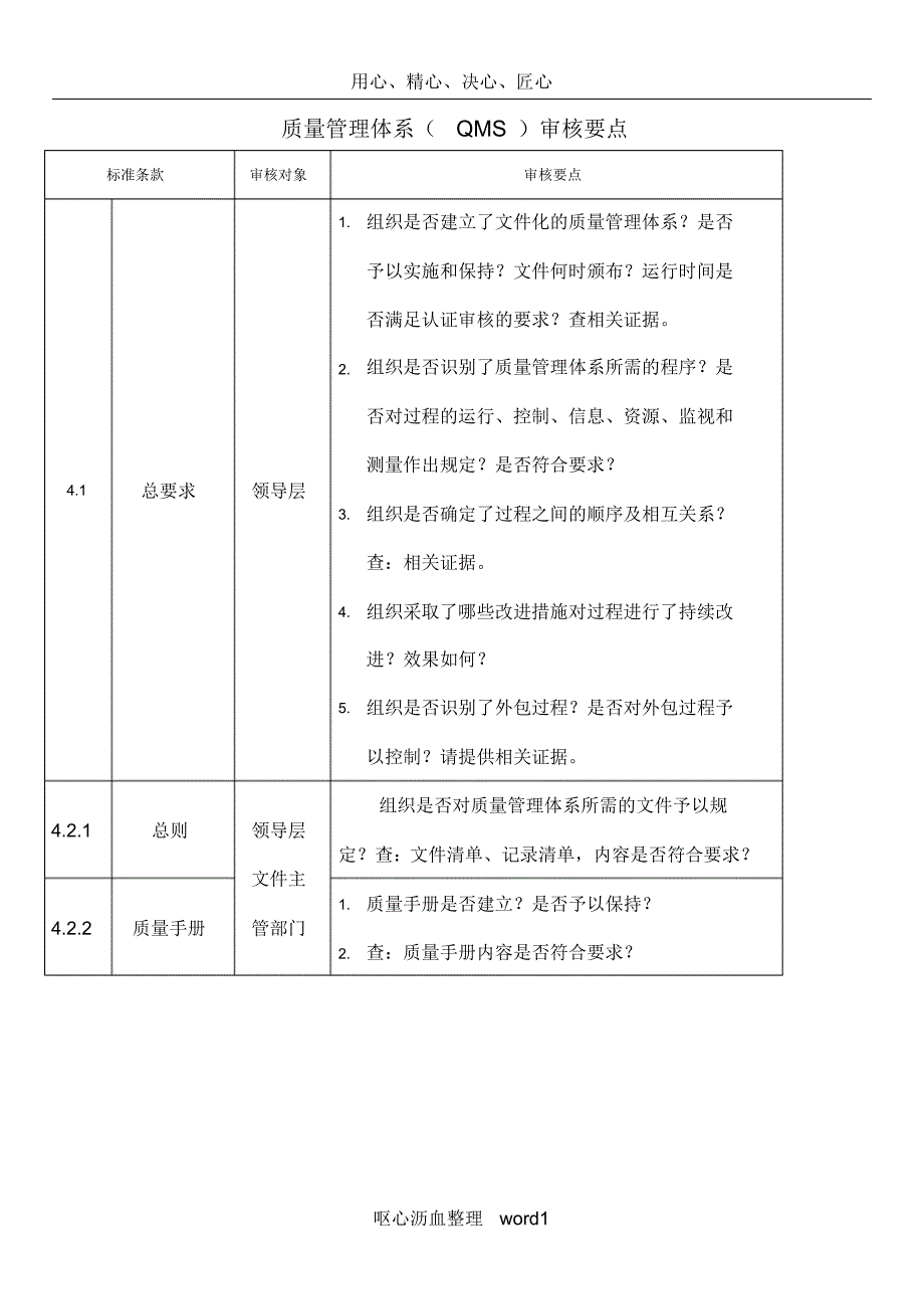 ISO9000质量管理体系审核要点_第1页