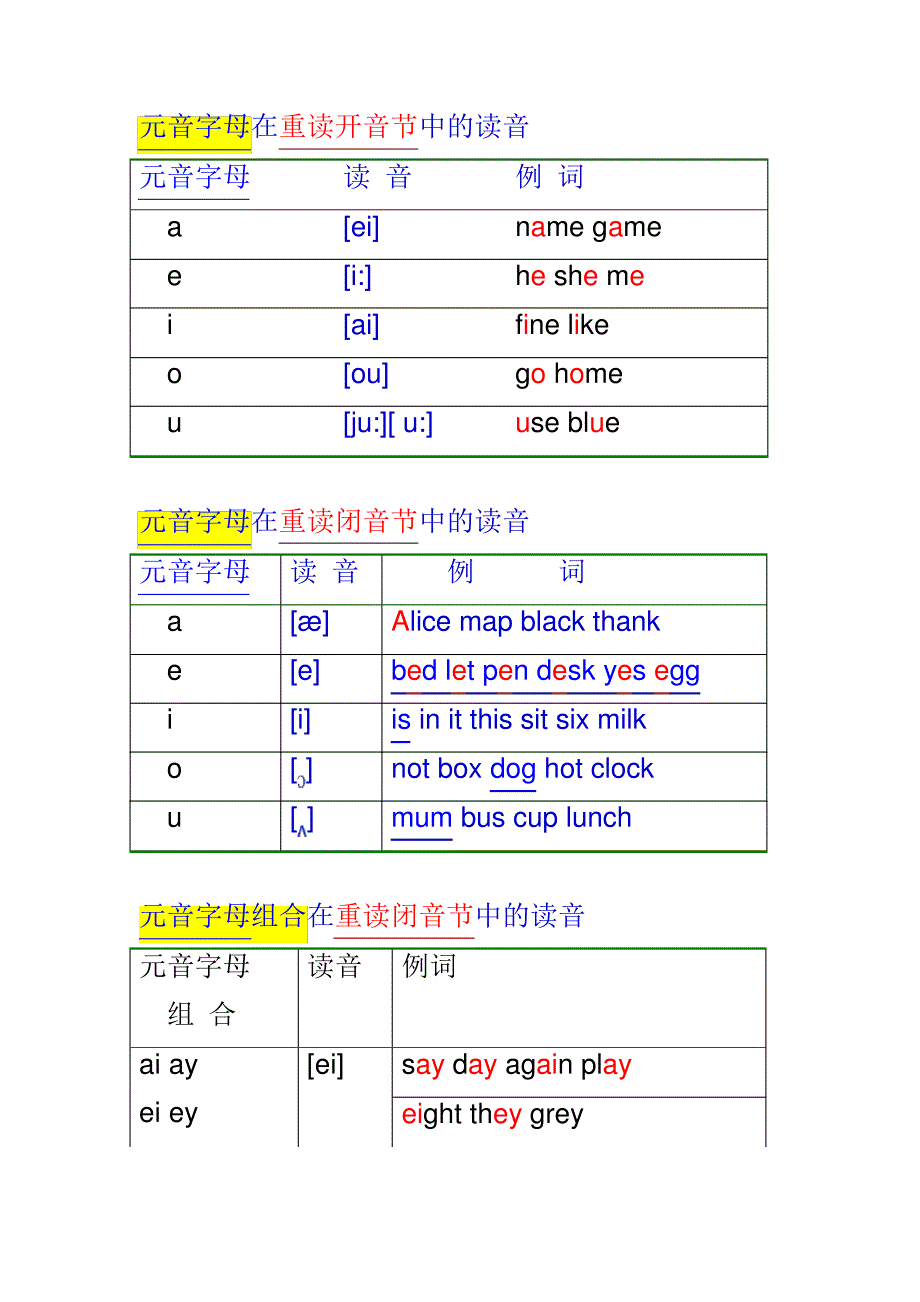 元音字母及字母组合的读音_第1页