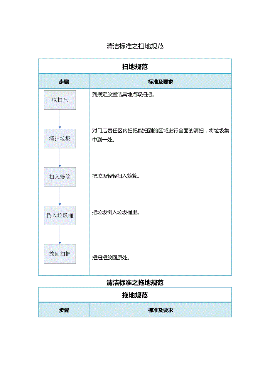 清洁标准之扫地规范_第1页