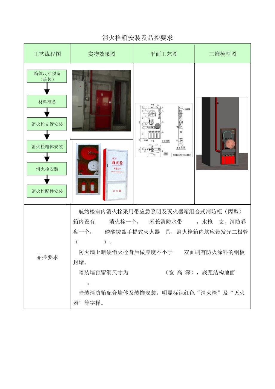 消火栓箱安装及品控要求_第1页