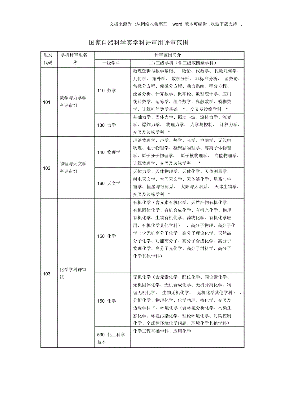 国家自然科学奖科评审组评审范围_第1页