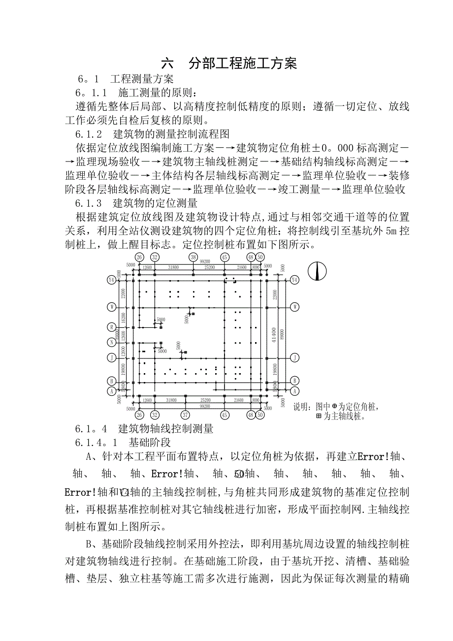 分部分項(xiàng)工程施工方案_第1頁