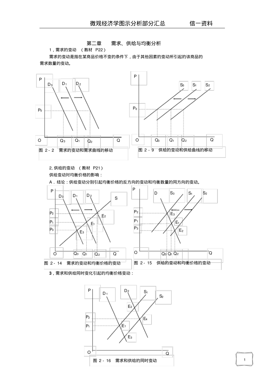 微观经济学图示分析汇_第1页