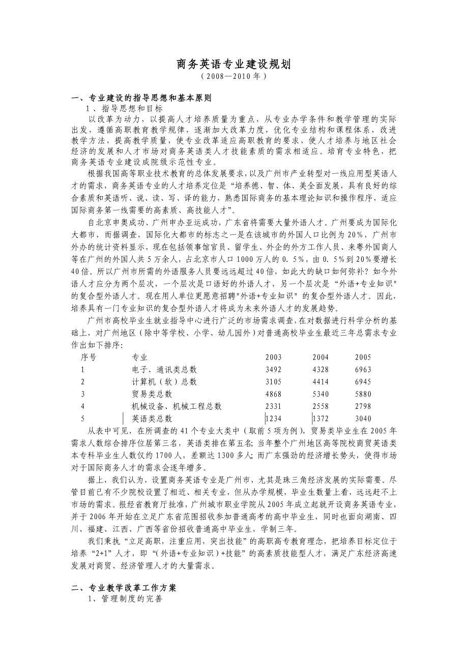 商务英语专业建设规划(2008—2010年)_第1页