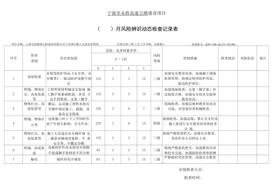 边坡施工风险源辨识检查_第1页