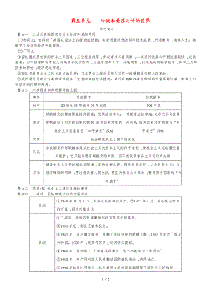 20182019学年九年级历史下册 第五单元 冷战和美苏对峙的世界单元复习素材 新人教版