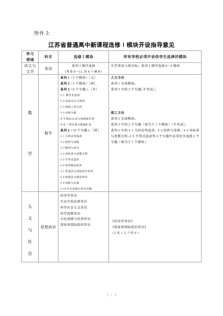 江苏省普通高中新课程选修模块开设指导意见_第1页