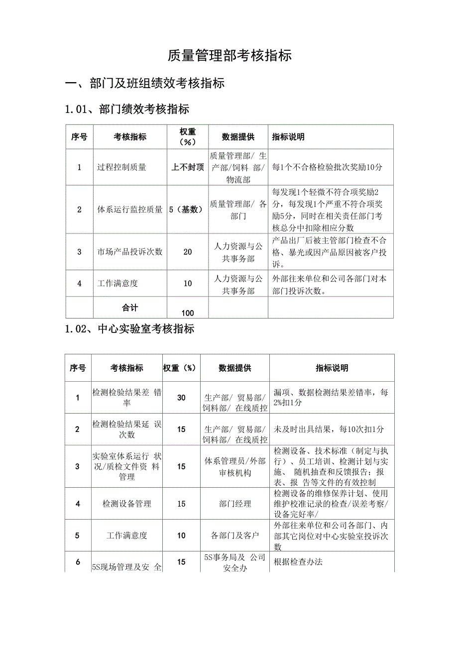 质量管理考核指标_第1页