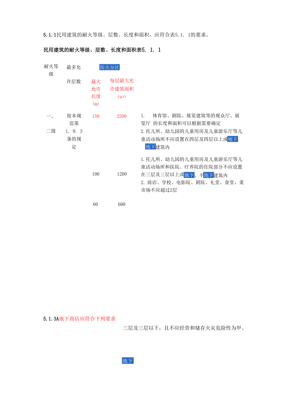 商业防火分区_第1页