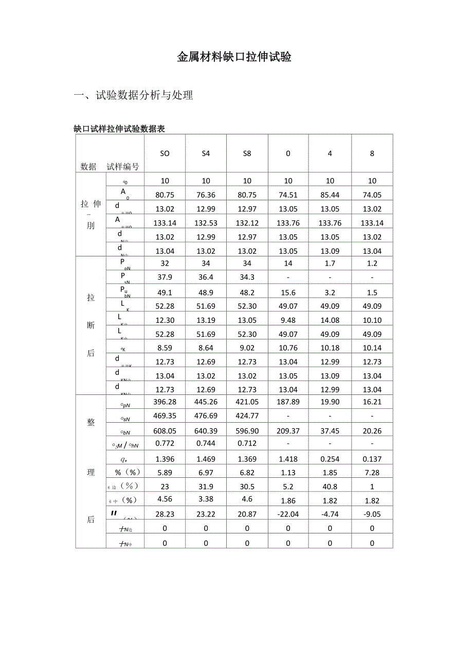 金属材料缺口拉伸试验_第1页