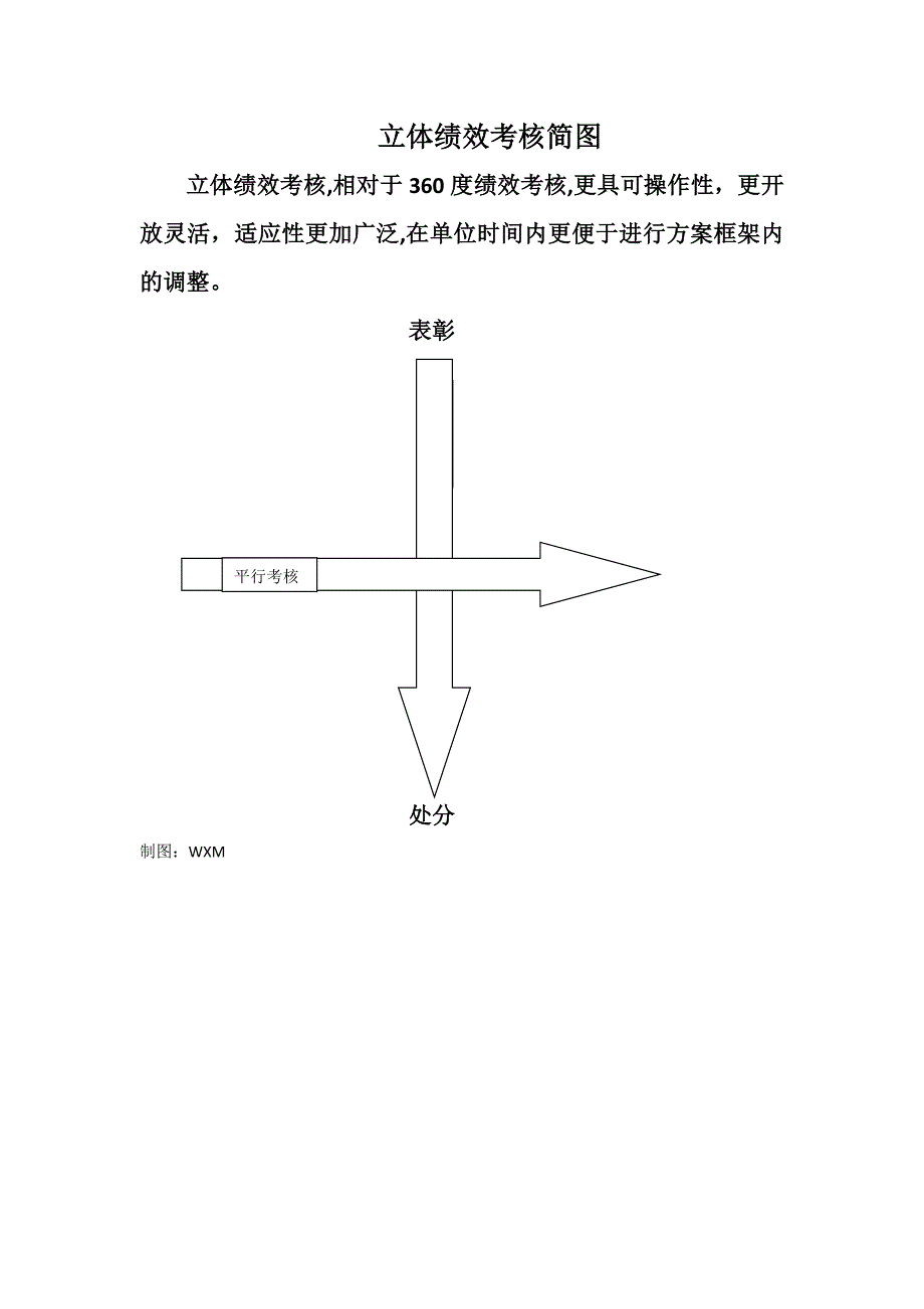 XX公司績(jī)效考核方案_第1頁(yè)