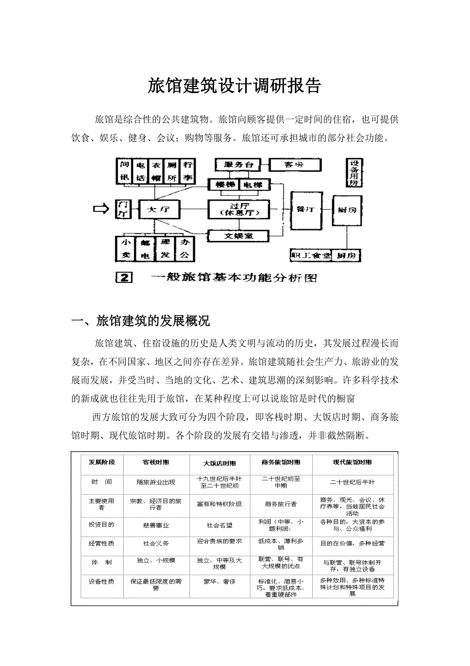 旅馆建筑设计调研报告_第1页
