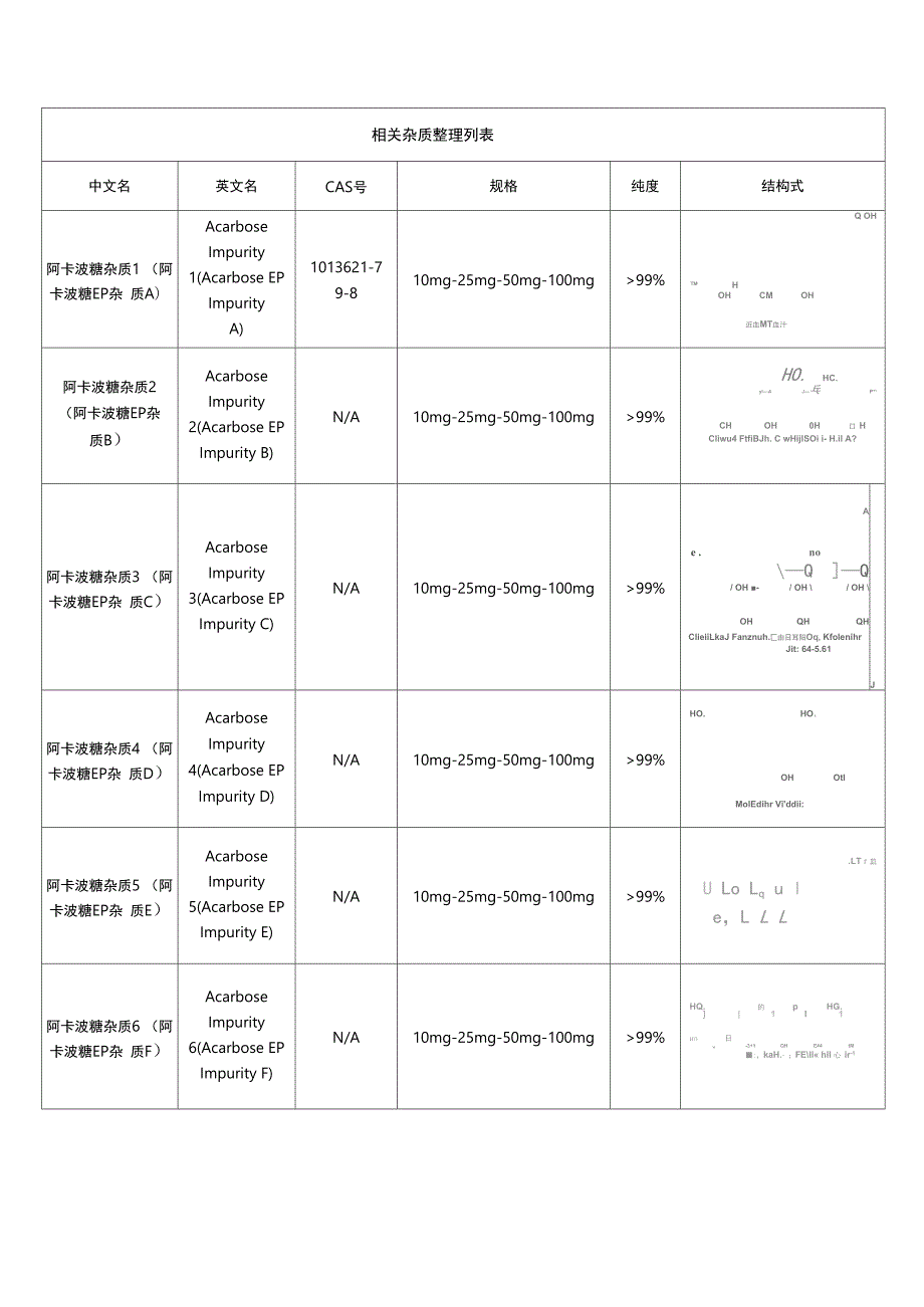 阿卡波糖相关杂质_第1页