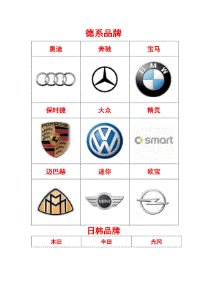 汽车品牌(欧系、美系、日系、国产)