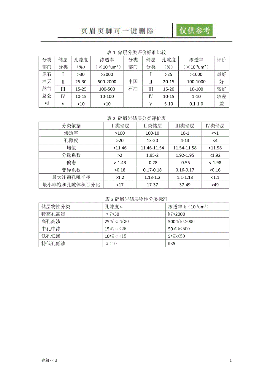 储层分类标准[建筑A类]_第1页