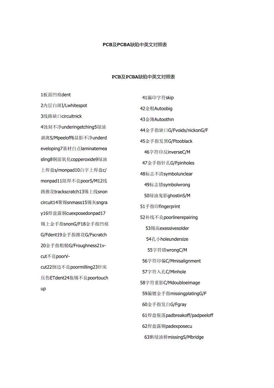 PCB及PCBA缺陷中英文对照表_第1页