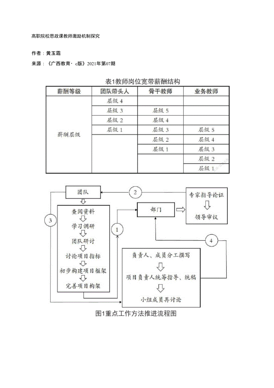 高职院校思政课教师激励机制探究_第1页