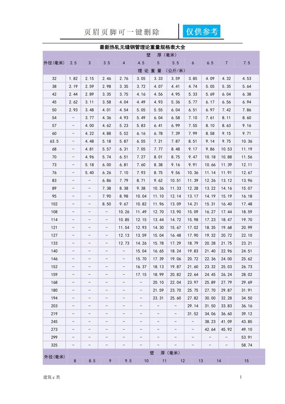 无缝钢管外径内径对照表[建筑实用]_第1页