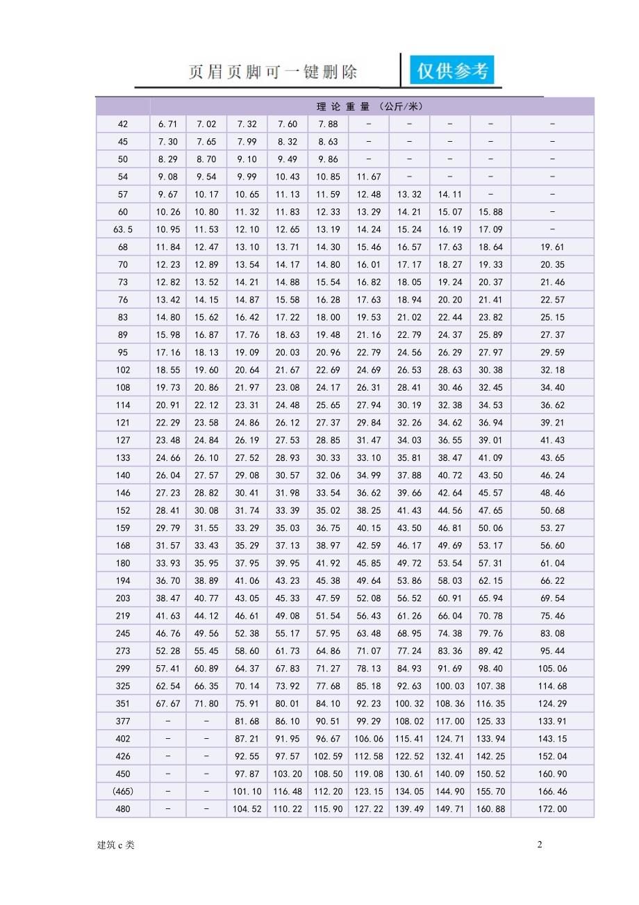 无缝钢管外径内径对照表[建筑实用]