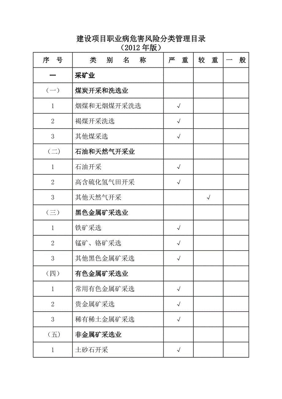 建設(shè)項(xiàng)目職業(yè)病危害風(fēng)險分類管理目錄_第1頁