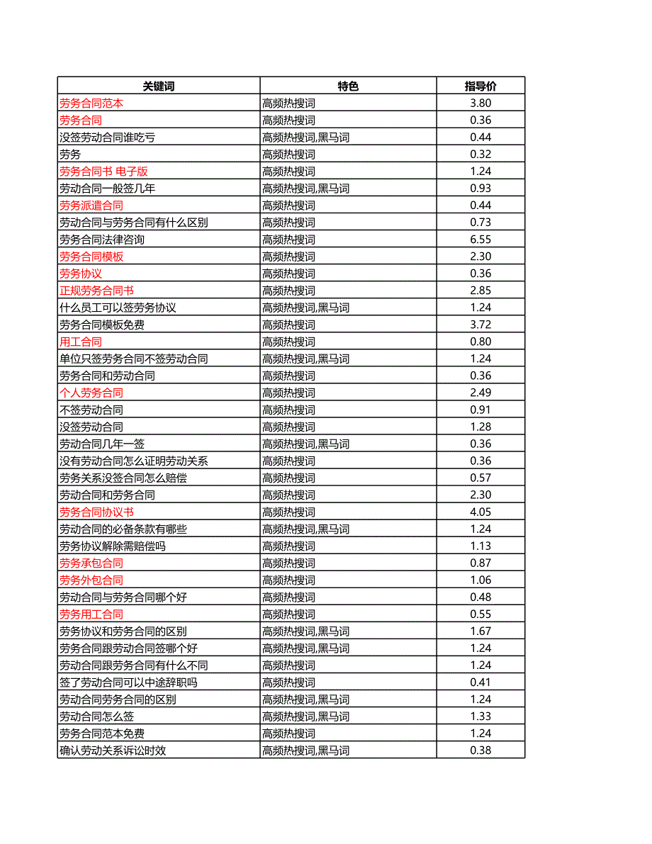 勞務(wù)合同_第1頁