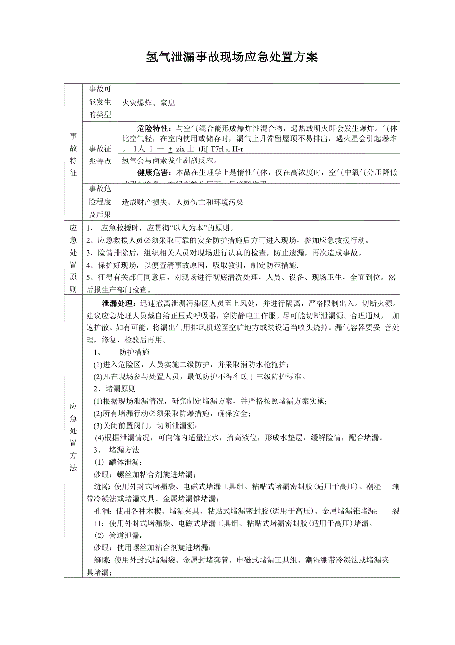 氢气泄漏事故现场应急处置方案_第1页