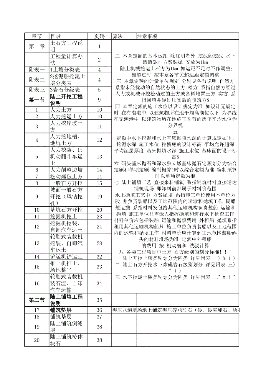 04沿海港口建設(shè)工程定額常用目錄表(便查)_第1頁