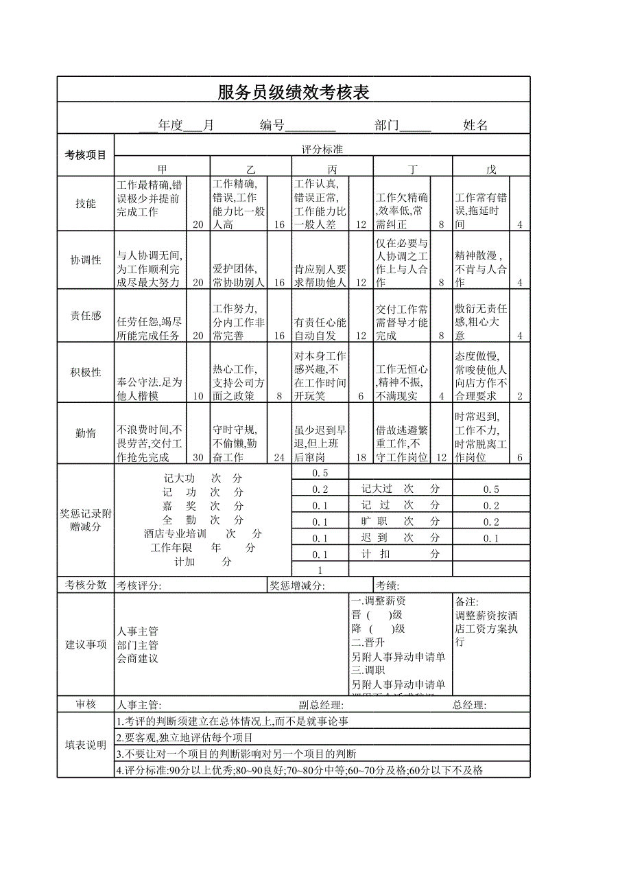 服務(wù)行業(yè)通用員工績效考核表餐飲酒店服務(wù)員月底考核表_第1頁