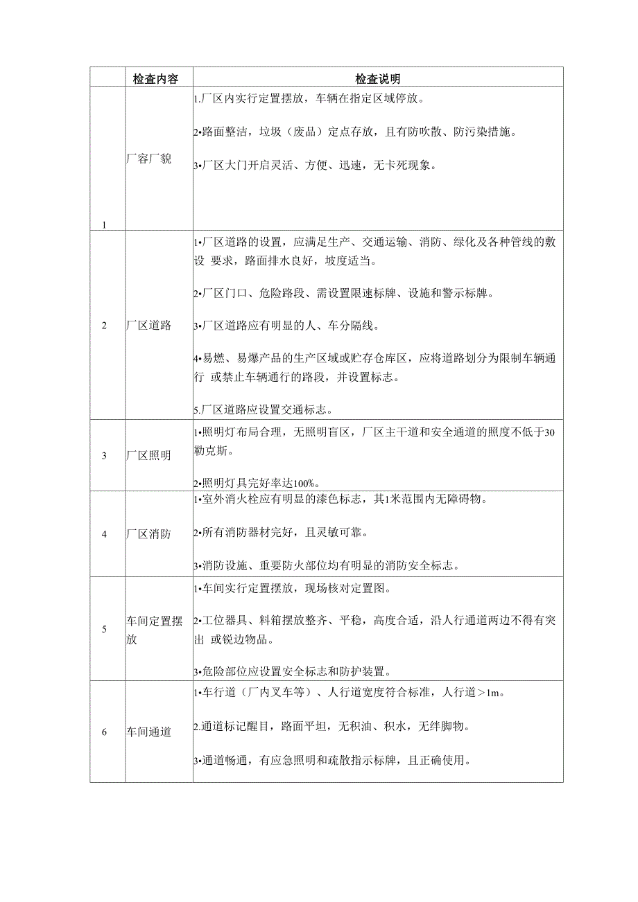 化工安全检查内容_第1页