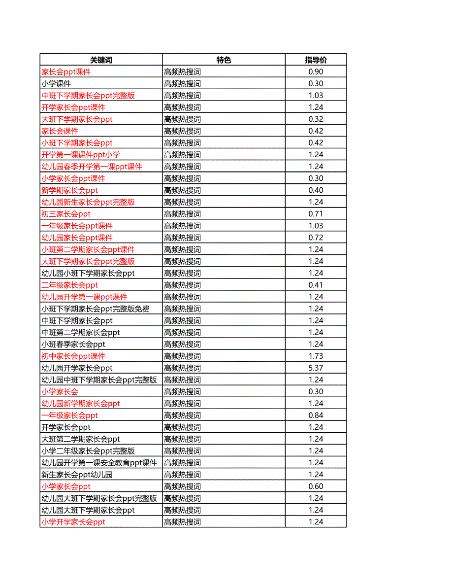 小学家长会课件_第1页