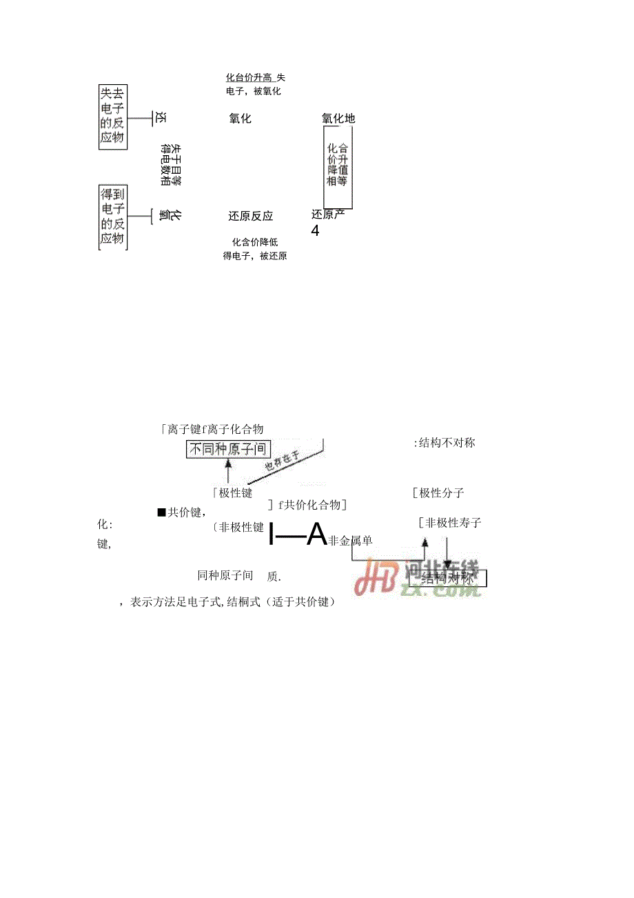 氧化还原及活性氧代谢途径_第1页