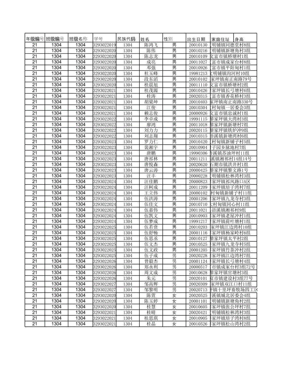 1304班學(xué)生體測數(shù)據(jù)_第1頁