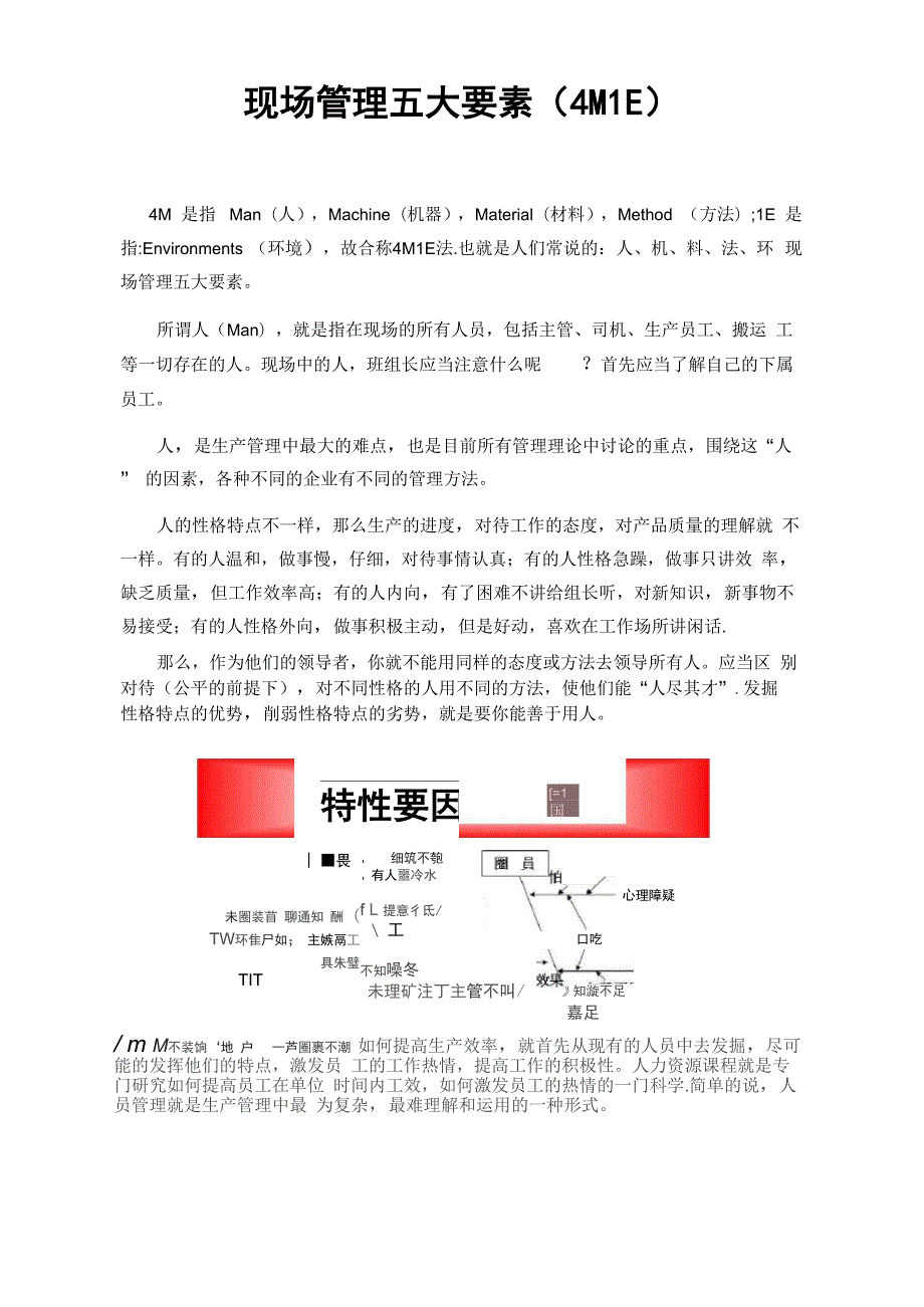 现场管理五大要素4M1E_第1页