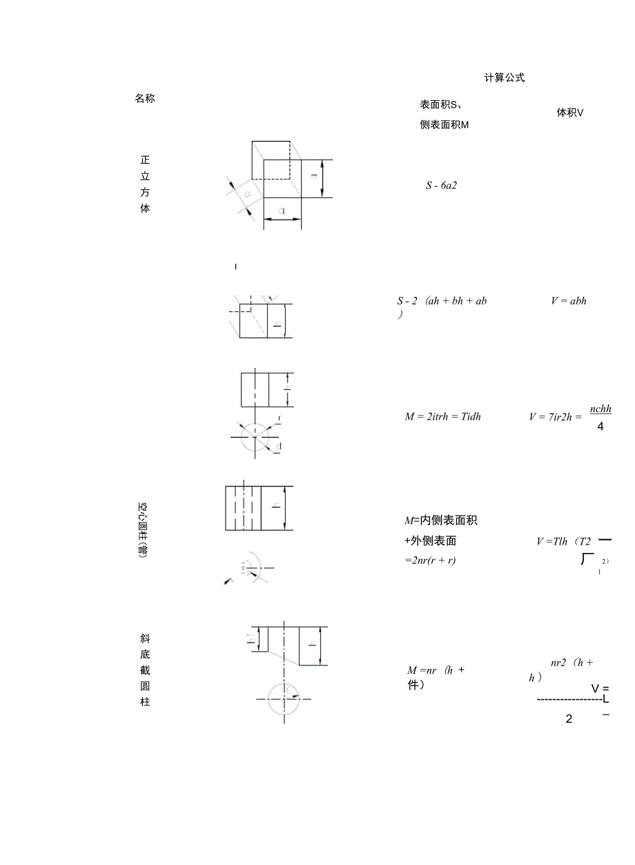 各形状物体体积计算公式_第1页
