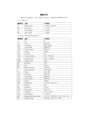 各种物料的代号