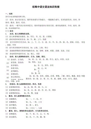 现代汉语语法使用