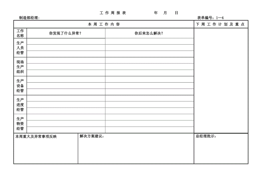 生產(chǎn)部經(jīng)理工作周報表_第1頁